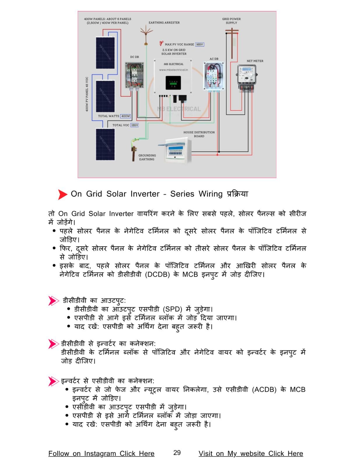 Solar System Wiring Guide eBook Preview Page 1