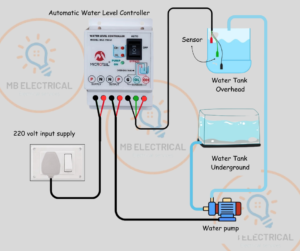Fully Automatic water level controller circuit diagram