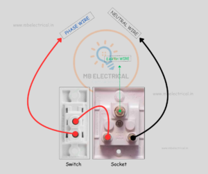 1 Switch 1 Socket Connection कैसे करें? सरल तरीका! - Diagram one switch