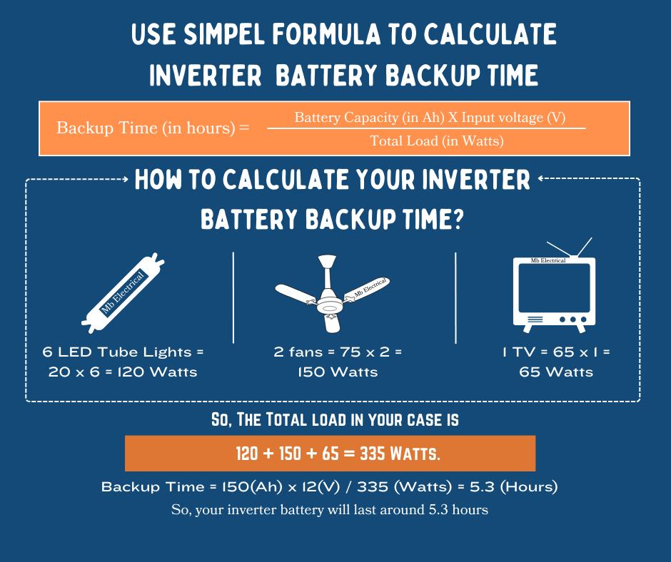 Battery Backup Calculator – Find Inverter & UPS Backup Time
