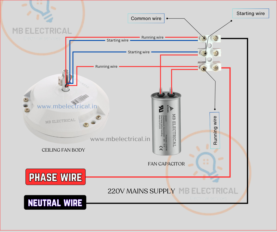 Ceiling Fan Connection  for Electricians - The Complete Guide - Capacitor, Condenser, and 4 Wire Connection Diagram
