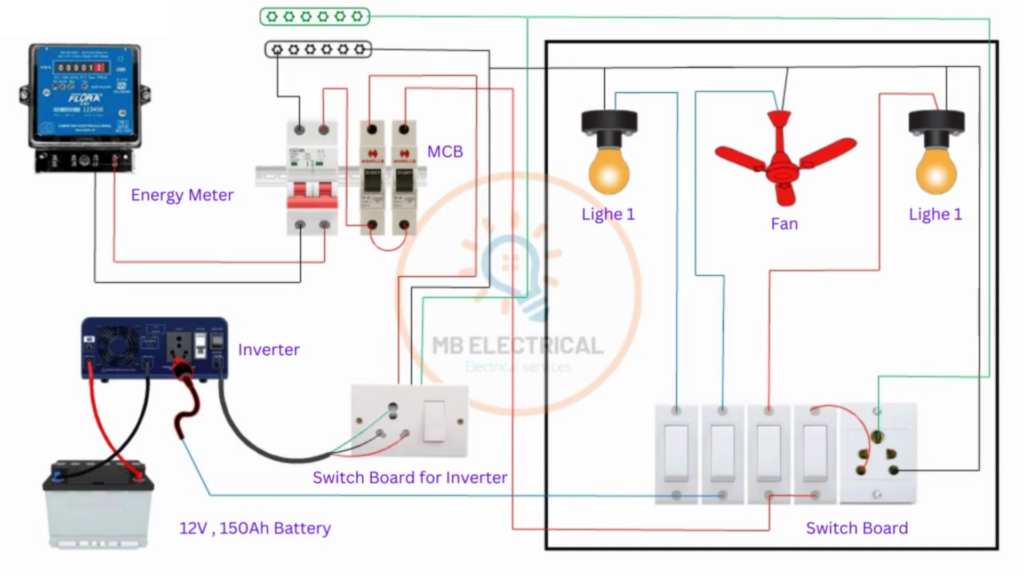 Inverter connection diagram in home showing step-by-step wiring with MCB and earthing