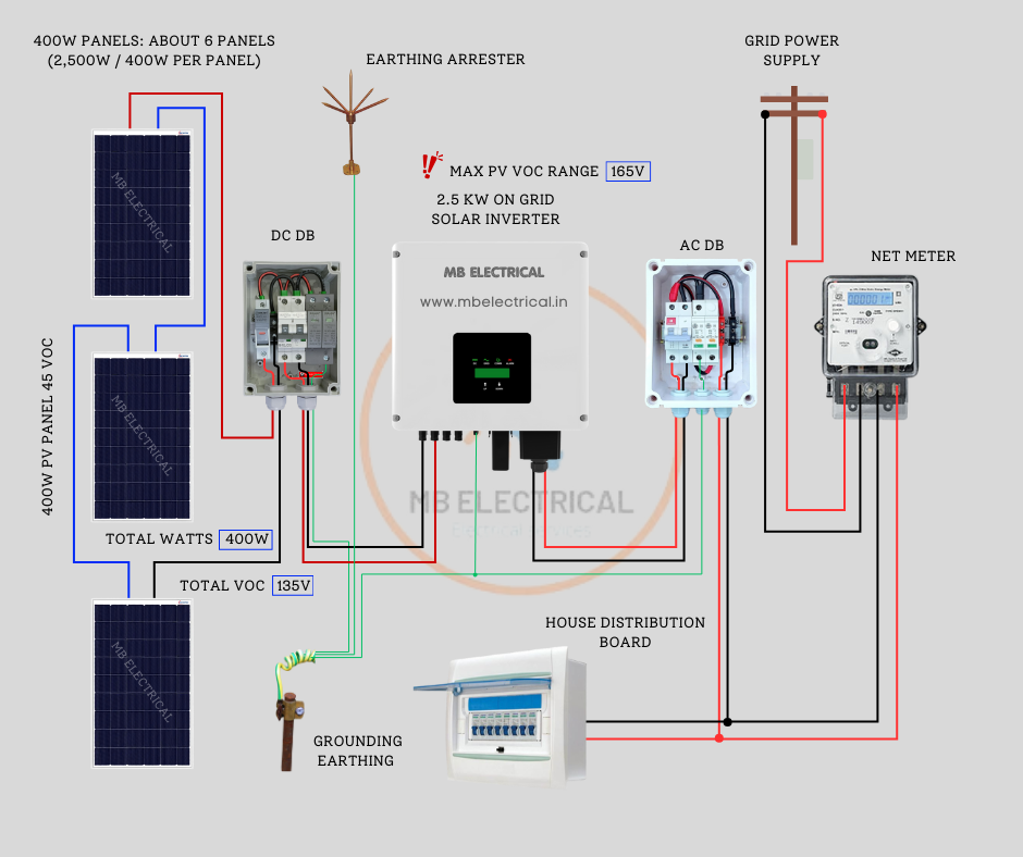 On Grid Solar Inverter System Wiring Connection
