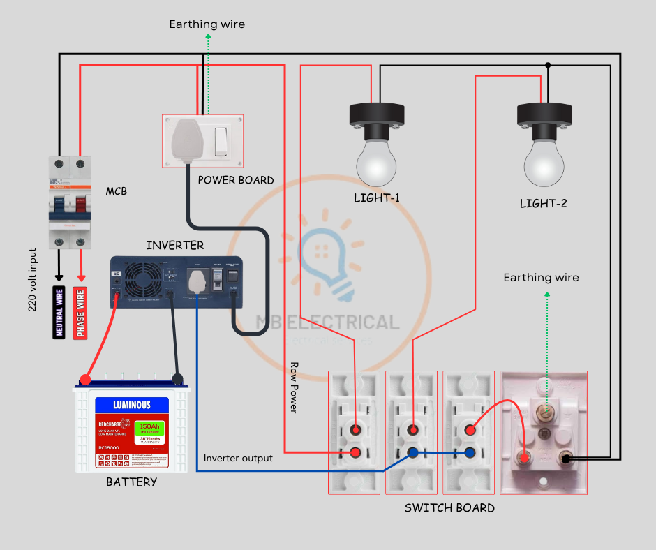 Inverter wiring diagram