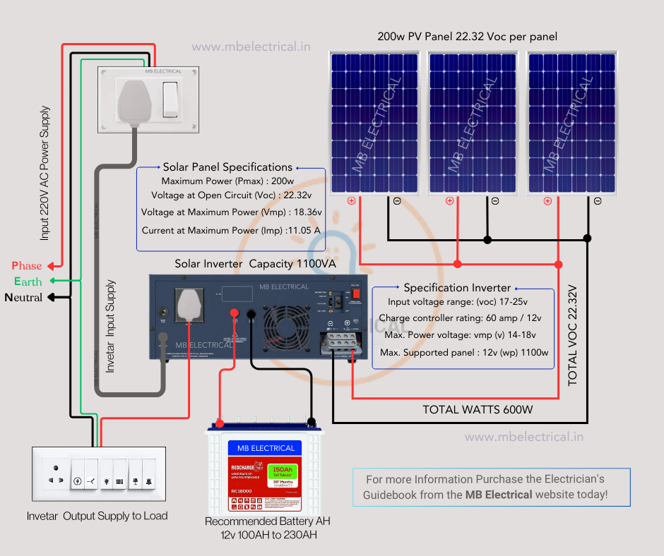 Solar Inverter Installation wiring diagram