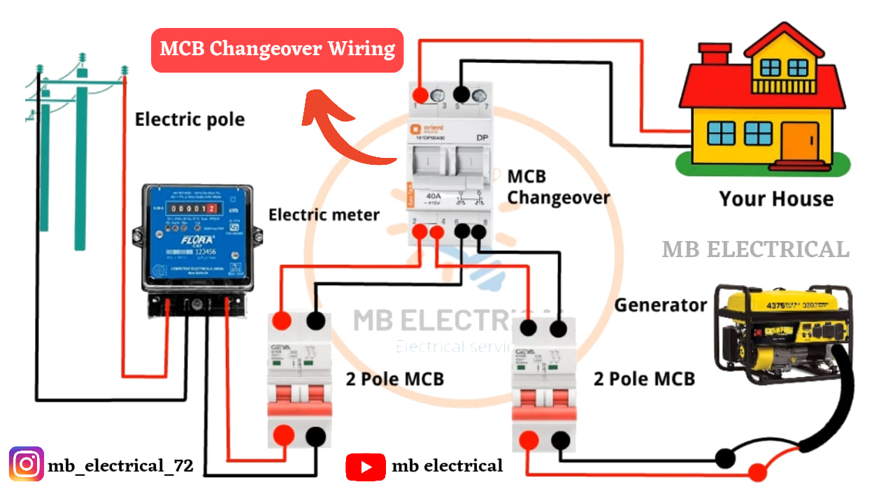 MCB Changeover Connection Guide (2025) – Simple Wiring Diagram & Best Tips