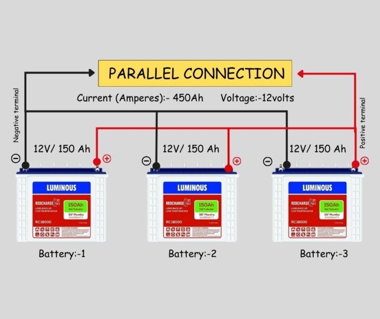 Inverter Battery Connection Diagram – Step by Step Wiring Guide