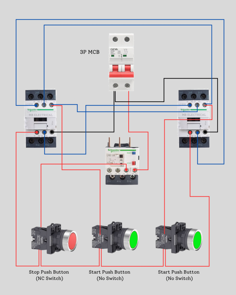 Reverse Forward Control Diagram