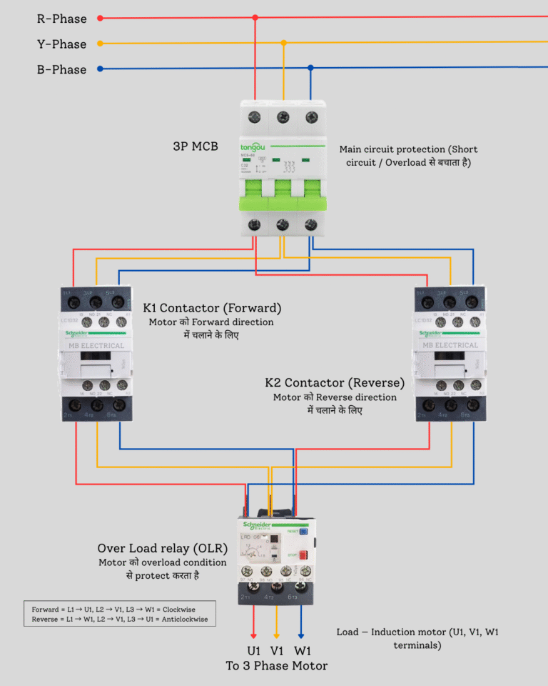 Reverse Forward Control Diagram – 3 Phase Motor Wiring Explained