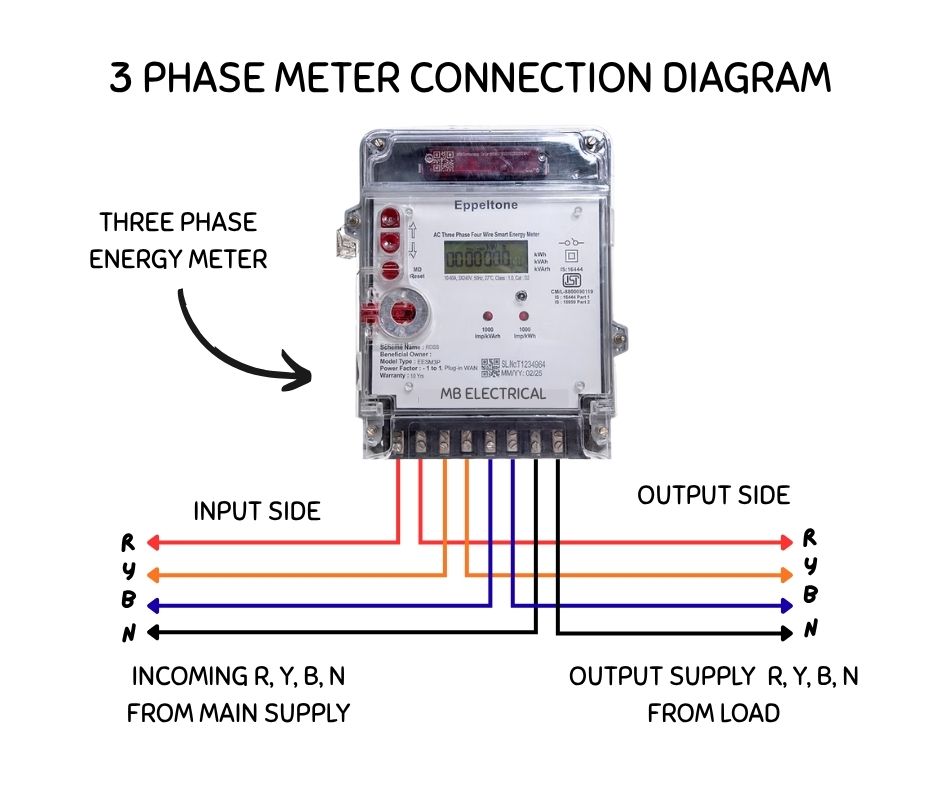 3 Phase Meter Connection Diagram – Clear Input & Output Terminals (R, Y, B, N)