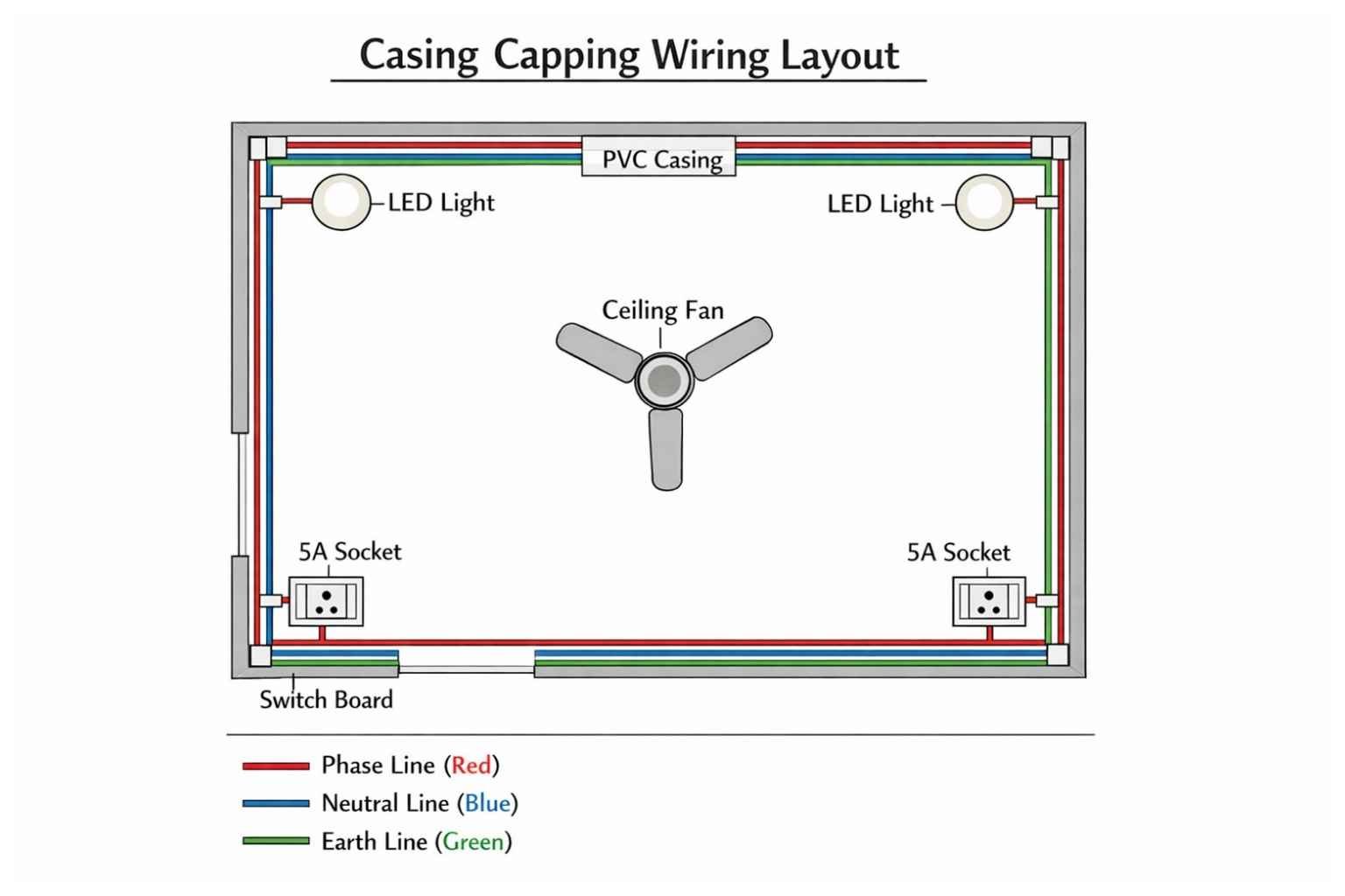 Casing Capping Wiring: Complete Easy Guide in 7 Steps