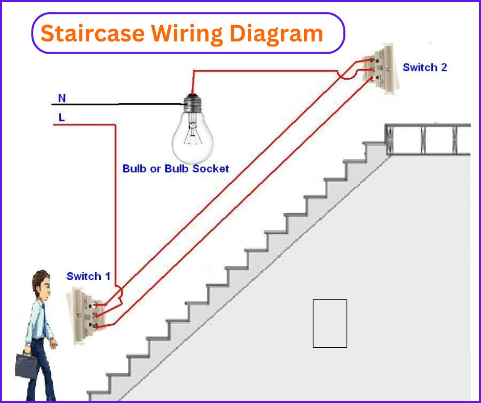 Staircase Wiring Diagram (Jina Wiring Diagram in Hindi)
