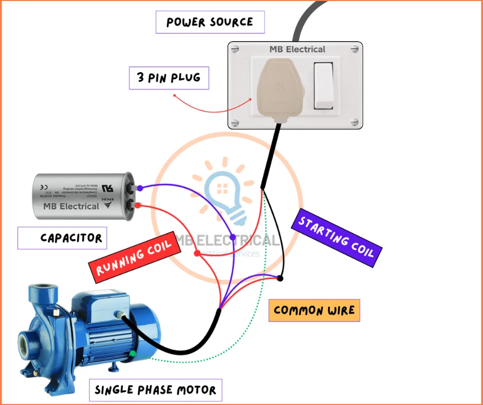 1 phase motor connection diagram showing RUN, START, COMMON terminals and capacitor wiring for single phase motor connection