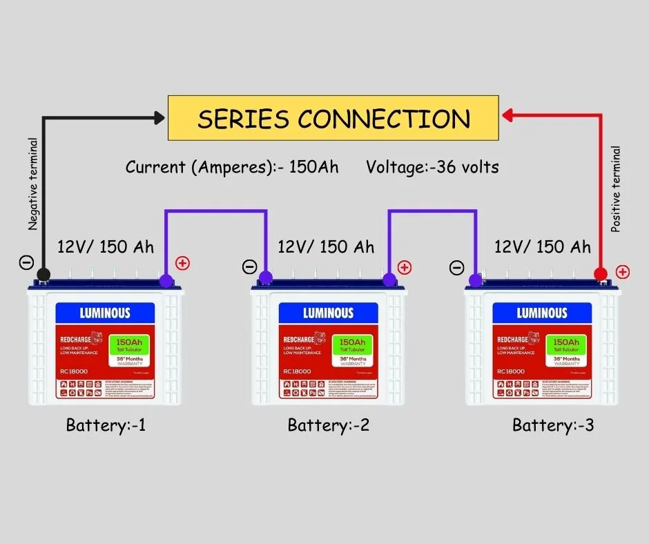 Inverter Battery Connection Diagram – Step by Step Wiring Guide